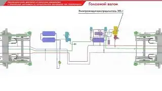 Действия пневматической схемы при работе электропневматического тормоза электропоезда ЭД4М