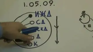 Реконструкция схемы 15  Отличия псевдогенеза и логики  2009