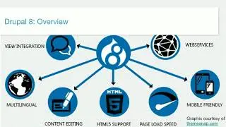 Drupal 9 and Backward Compatibility: Why Now is the Time to Upgrade to Drupal 8