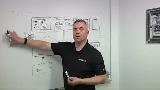 Integration Challenges For RISC-V Designs