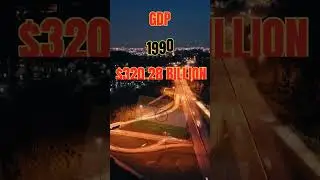 India GDP 2023 #shorts #short