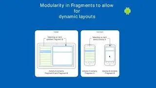19. Fragments Introduction (AS 3.1.3)