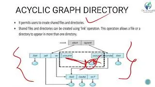 Operating System Tree Structure Directory, Acyclic Graph Directory, and General Graph Directory Stru