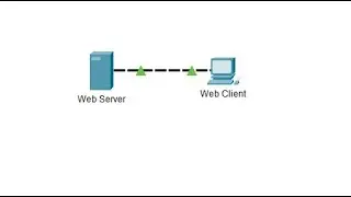 3.5.5 Packet Tracer - Investigate the TCP IP and OSI Models in Action 