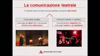 Gli elementi della comunicazione teatrale