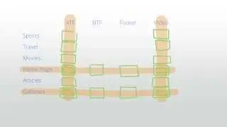 Lesson 1.4: Creating custom channels