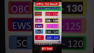 UPPCL TG2 Cut Off 2024 |UPPCL TG2 Result 2024 | UPPCL TG2 Expected Cut Off