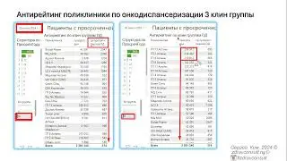 Антирейтинг поликлиник по онкодиспансеризации