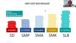 KEBIJAKAN PROGRAM BOS TAHUN 2020