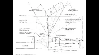 Trying to explain two point perspective drawing using Sketchup