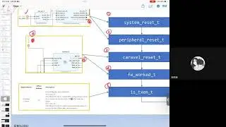 Lab4 - Caravel-FSIC FPGA -  Advanced SOC Design 2024 04 10