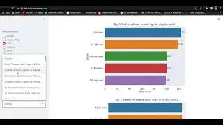 IPL Dashboard Using Streamlit, Pandas, Matplotlib | Sohipm | Data Science Services | Rakesh Sahni