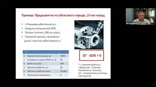 Управление в условиях ограничения денежных средств. Вебинар