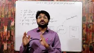 How to install git on aws linux machine-Hindi/Urdu | How to Create github account | What is git?
