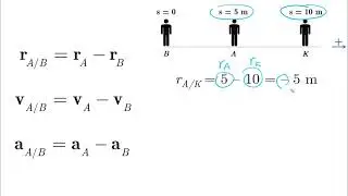 Relative Motion - Lesson - Dynamics Tutorial
