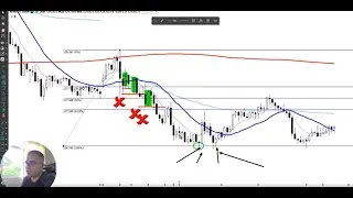 Diário de Trade | 05/04 (Índice, Dólar, Nasdaq)
