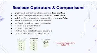 Python - Boolean Operators & Comparisons