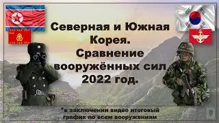 Северная и Южная Корея  Сравнение ВС Shorts #сравнениеармий #армиякндр #армияюжнойкореи