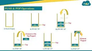 Python Stacks Operations
