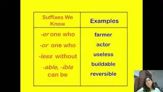 What are Affixes