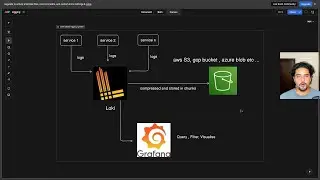 From Log Hell to Log Heaven 🚀 | Set Up Centralized Logging with Loki, Grafana & Node.js