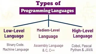 Lecture 1.2 #PPS Types of languages (Low level, Machine level, Assembly level and High level)