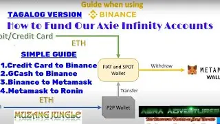 Guide in Buying Ethereum for Axie Infinity (Easy Guide GCash-Binance-Metamask)