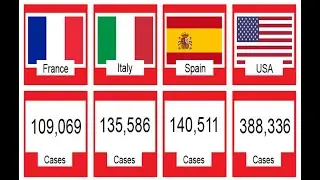 Coronavirus Todays Update - Top 20 most effected countries