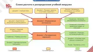 Расчет и распределение нагрузки 23 03 2023