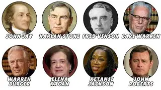 Every U.S. Supreme Court Justice Explained
