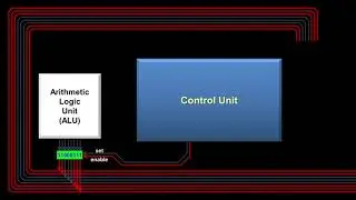 HOW A CPU WORK