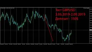 Open Lock. Тестер стратегий. Тренд EURUSD, GBPUSD, AUDUSD