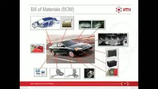 SAP PP Overview