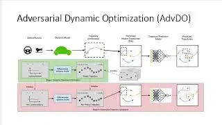 AdvDO: Realistic Adversarial Attacks for Trajectory Prediction