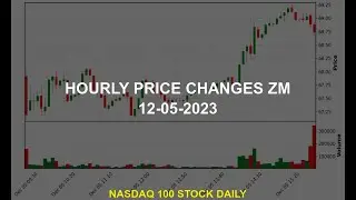 Zoom Video Communications, Inc. ZM Stock Price Analysis Today