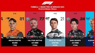 2023 FORMULA 1 Monaco Grand Prix Driver Standings 🇲🇨