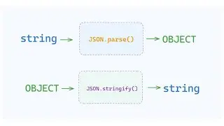 10 - Stringify and Parse