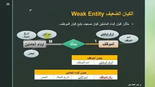 15 - Database Design - ERD - WEAK ENTITY الكيان الضعيف