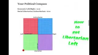 Libertarian Left, How to, Political Compass