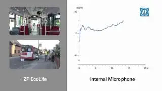 Caja ZF - Ecolife: Conducción y tecnología de chasis