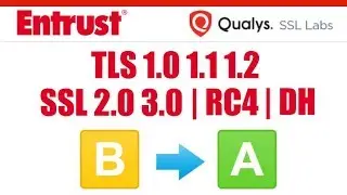 Windows Server - How to Disable SSL 2.0, 3.0 and RC4 Cipher Registry Script