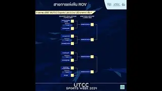 UTCC SPORTS WEEK 2024 : RoV Tournament Quarterfinal Round