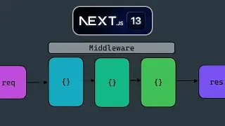 Middleware and Edge Functions in Next.js 13