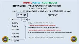 Future Perfect Continuous