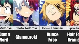 Funniest Names Called By Bakugo from My Hero Academia