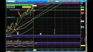 Weekend Review 9.28.14: SPY, IWM, AAPL, FB, GOOGL, GPRO, PCLN, BABA, TSLA