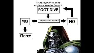 I suck at Mahvel 2+1 | Test stream on gaming pc