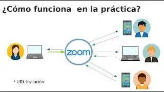 Que es ZOOM, descarga y configuración | Tutorial