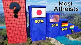 Least Religious Countries 2024 - Atheist Population by Countries