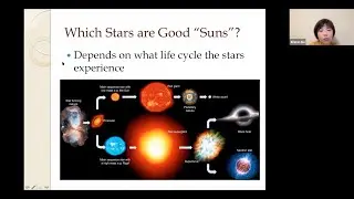 SMCAS Presents: Extraterrestrial Life and Where to Find It